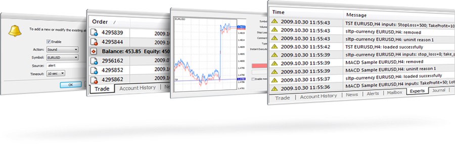 MetaTrader 4 is equipped with an impressive set of advanced trading and analytical features