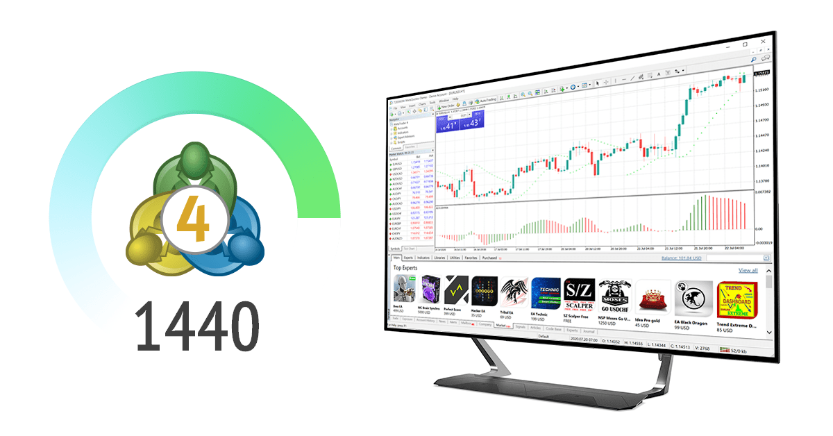 MetaTrader 4 build 1440