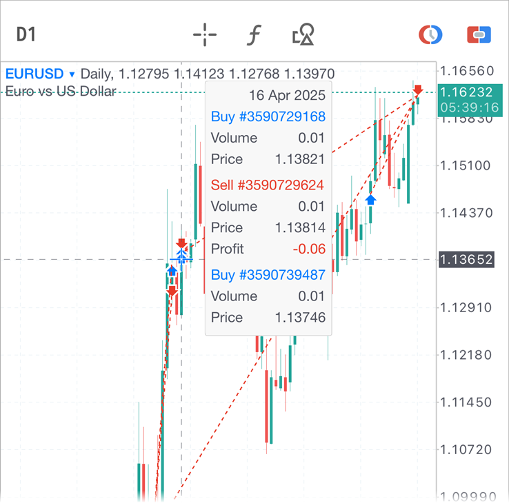 增强的数据窗口 增强的数据窗口