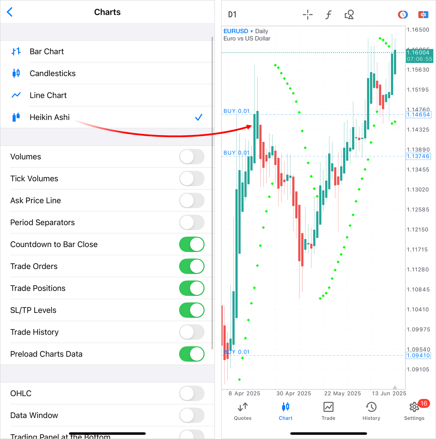 平均 K 线图 平均 K 线图