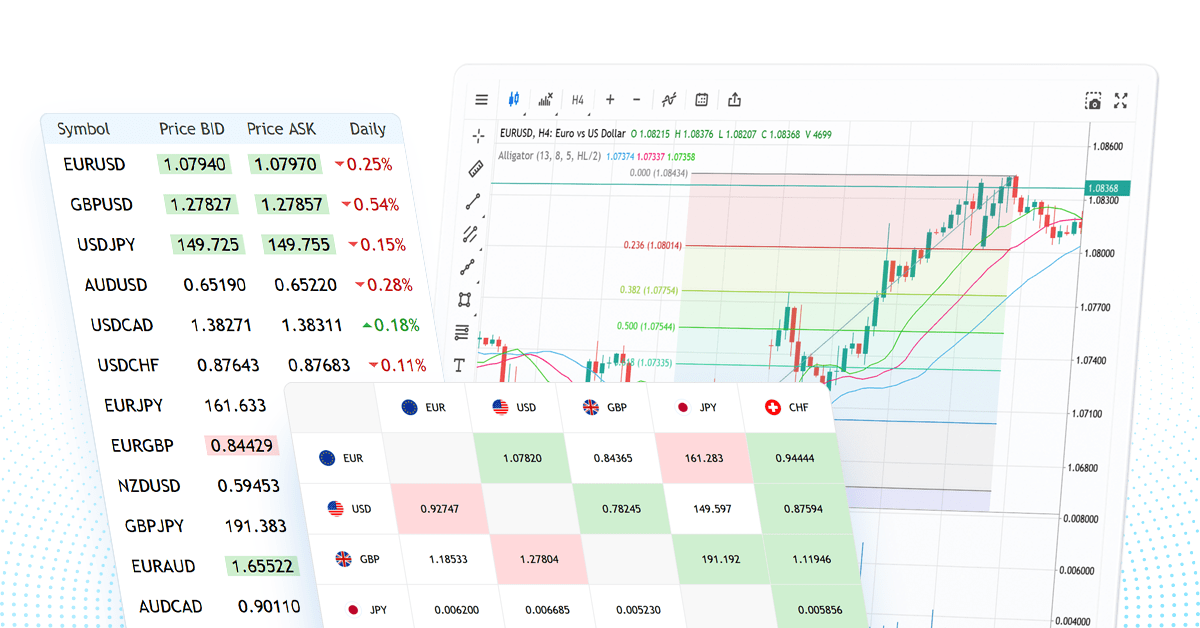 Quotes service: Real-time prices and interactive charts for technical analysis