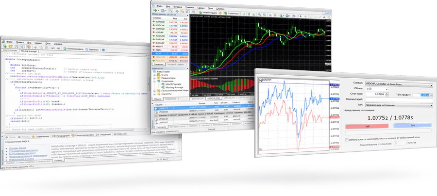 Metatrader 4 Trading Platform - 